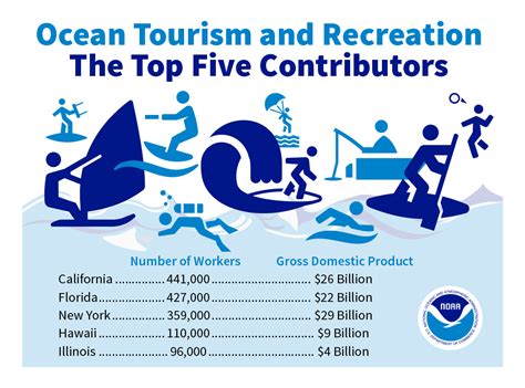 interesting facts about tourism